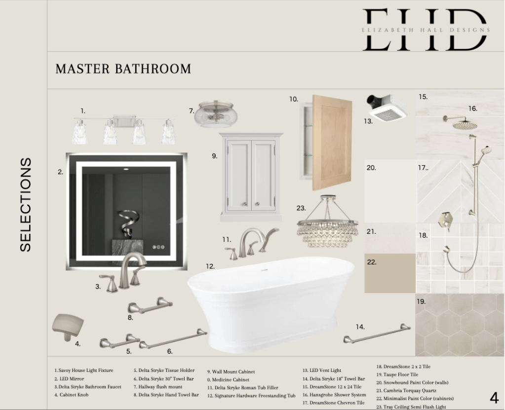 Mood Board for a master bathroom remodel